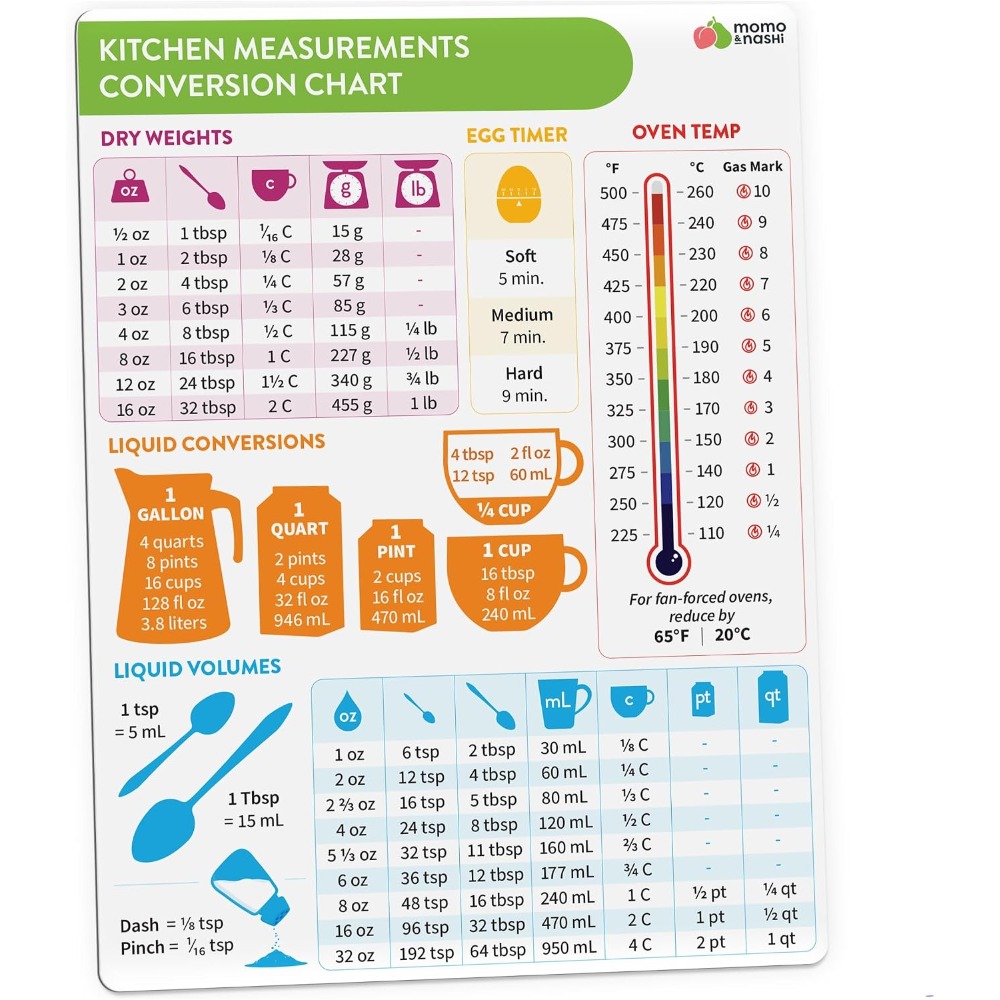 Tableau de conversion des mesu - Kitchen Gadgets Essential avis et prix